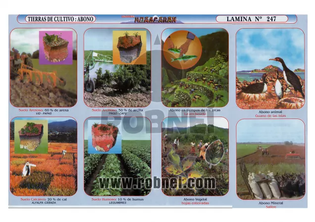 Tierras De Cultivo Abono